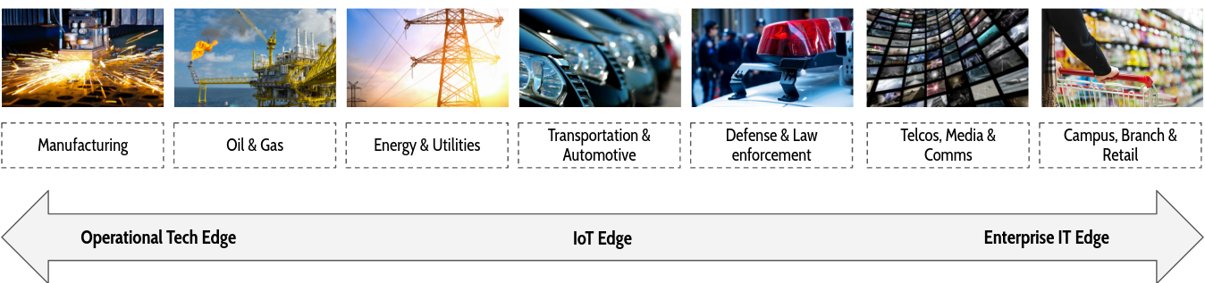 edge cloud continuum